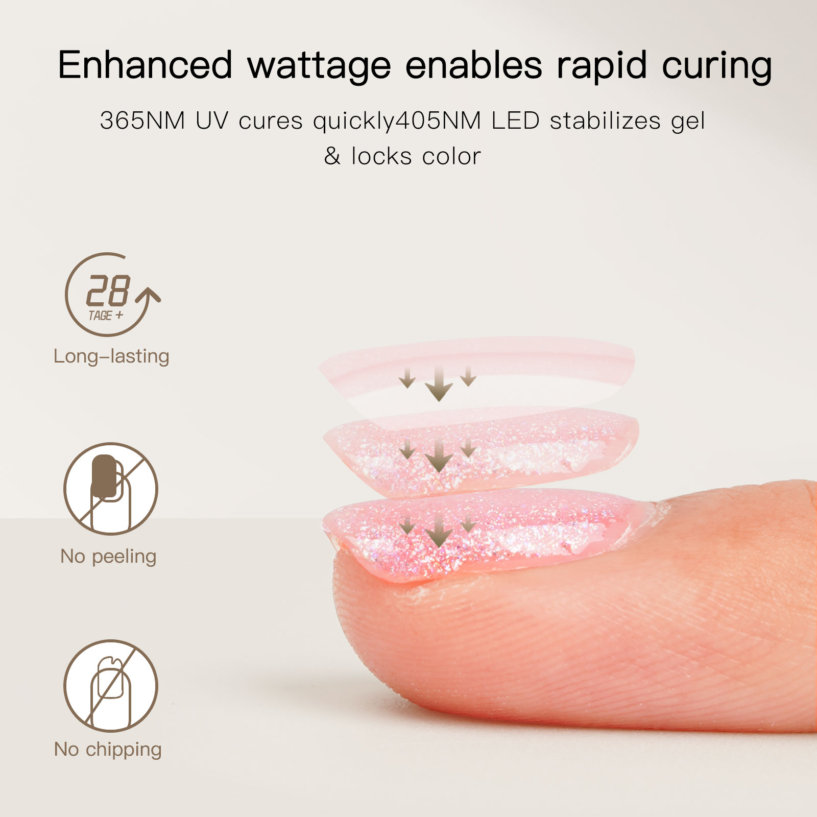 Shexnail Pure UV Nail Lamp (White) - Portable UV Light for Gel Nails with Multiple Timer Settings - LED Curing Light Nail Polish Dryer for Professional Nail Art, Salon & Home DIY