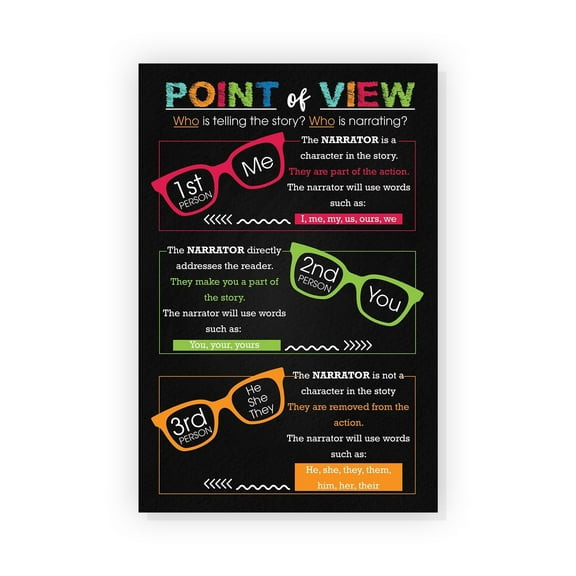 Point Of View Poster English Classroom Decor Young Writers Writing Guide English Grammar Chart English Teacher Posters Education Art Poster