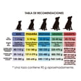 thumbnail image 3 of Alimento para perros Güesos Premium 8Kg, 3 of 5