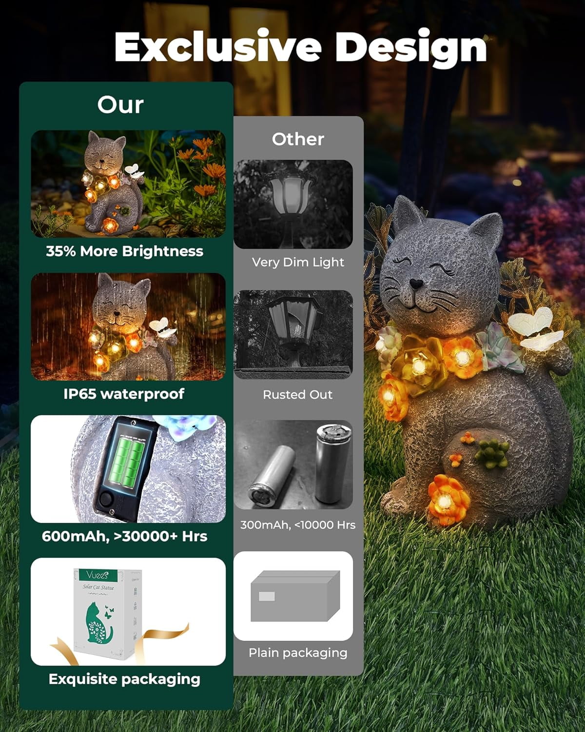 Solar Garden Statues Outdoor Decor, 6 LED Cat Flowers Butterfly Figurine Lights, Waterproof for Balcony Patio Porch Lawn Yard Ornament Art - Gift Ideas for Housewarming Gardening Grandma Women