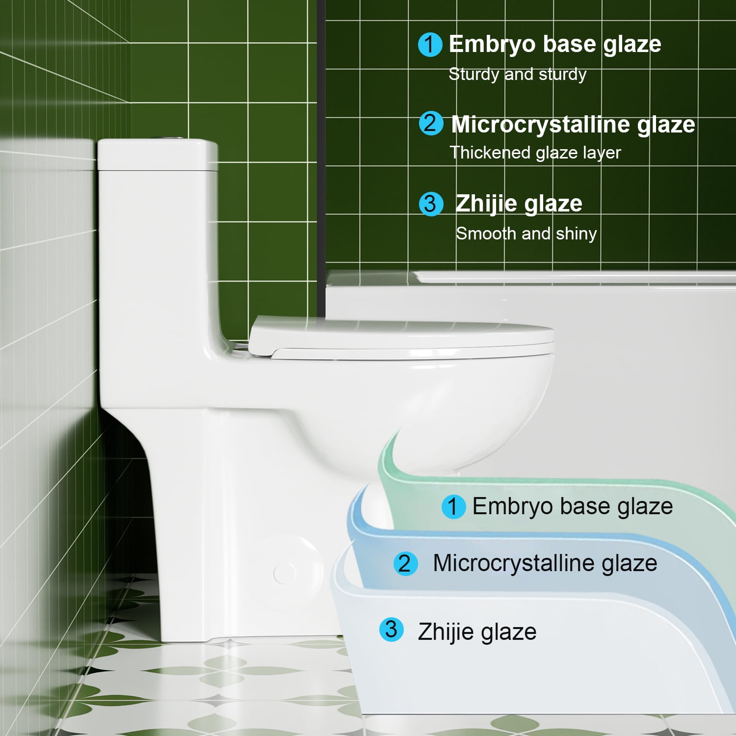 One Piece Elongated Toilet,1.1/1.6 GPF,Button on the Tank top,Soft Closing Seat,White 02
