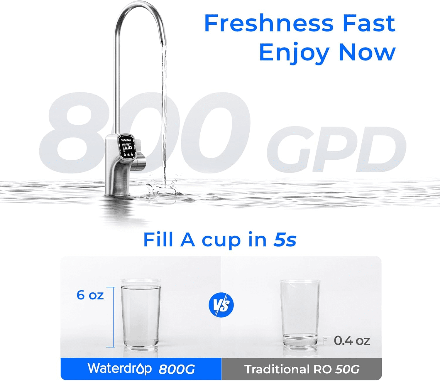 Restored Waterdrop X8 Reverse Osmosis System, 800 GPD Tankless Reverse Osmosis Water Filter, 9-Stage Filtration, 2:1 Pure to Drain, Smart Faucet, Reduce PFAS with F2 Water Filter (Refurbished)