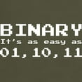 thumbnail image 3 of CafePress - Binary It's As Easy As 01,10,11 Dark T Shirt - Men's Classic Graphic Cotton T-Shirt, 3 of 4