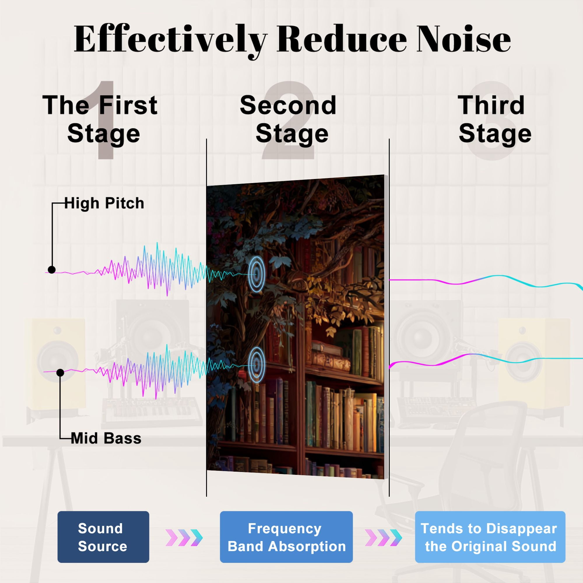 8 Pack Art Acoustic Panels Fantasy Forest Aesthetic Witchy Fairy Mushroom Moon Vintage Library Self Adhesive Sound Absorbing Panels for Home Office Studio Media Room 48"x32"