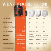 GLO24K 7 Color LED Photon Rejuvenation Super Mask