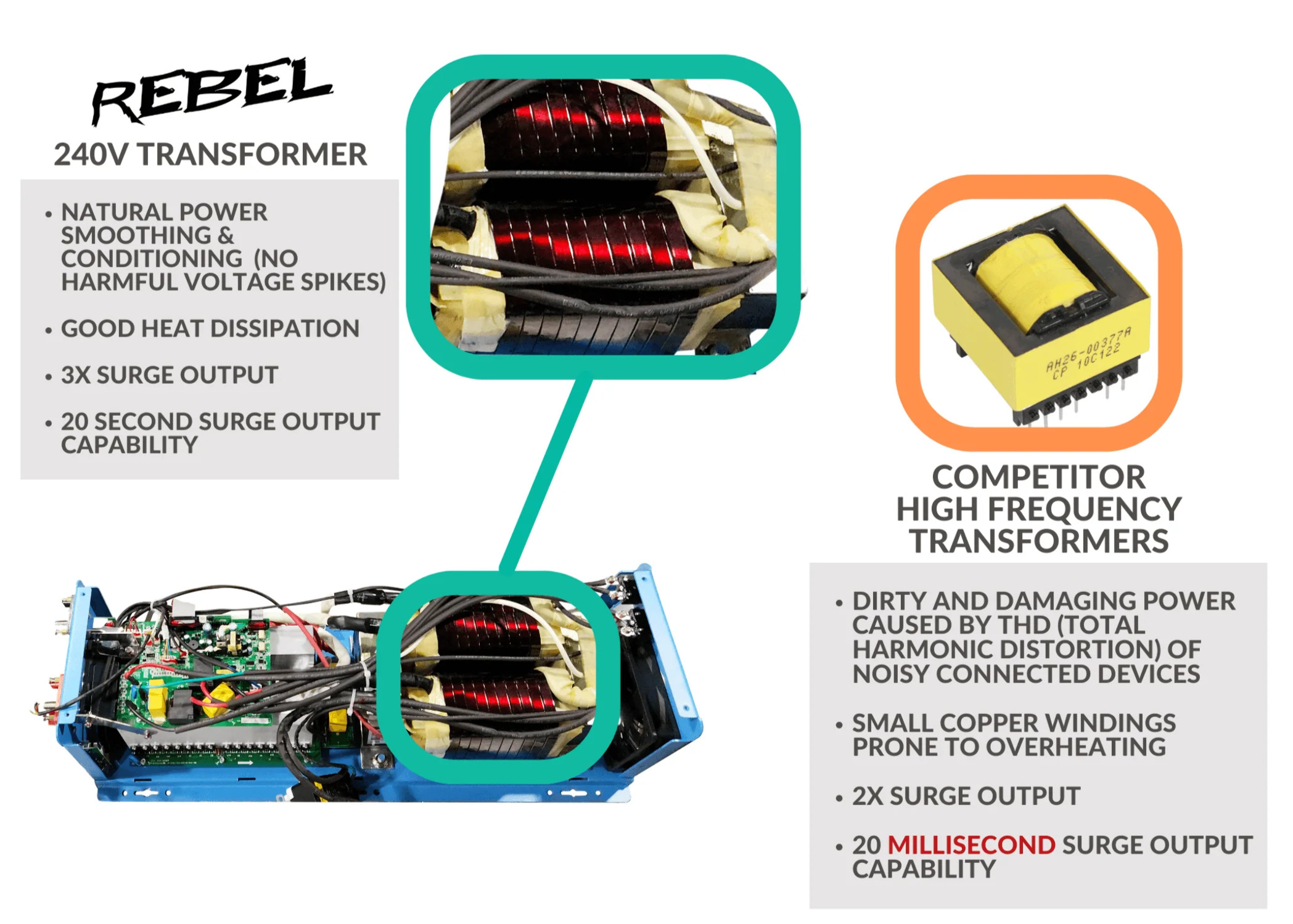6kW (18kW Surge) Rebel Solar Generator by GR, Whole Home Off-Grid Solar Generator 120V/240V