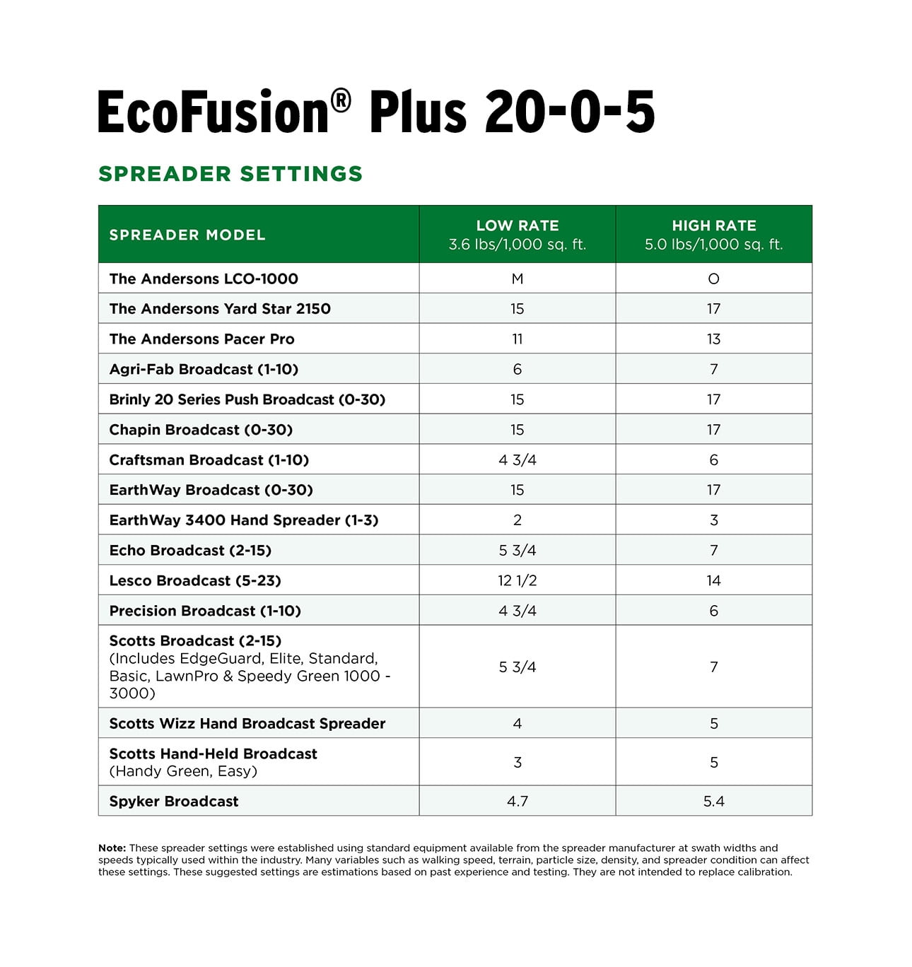 The Andersons Professional Ecofusion™ Plus 20-0-5 Biosolid Fertilizer with Iron and Micronutrients - 18 lb. Bag covers 5,000 sqft.