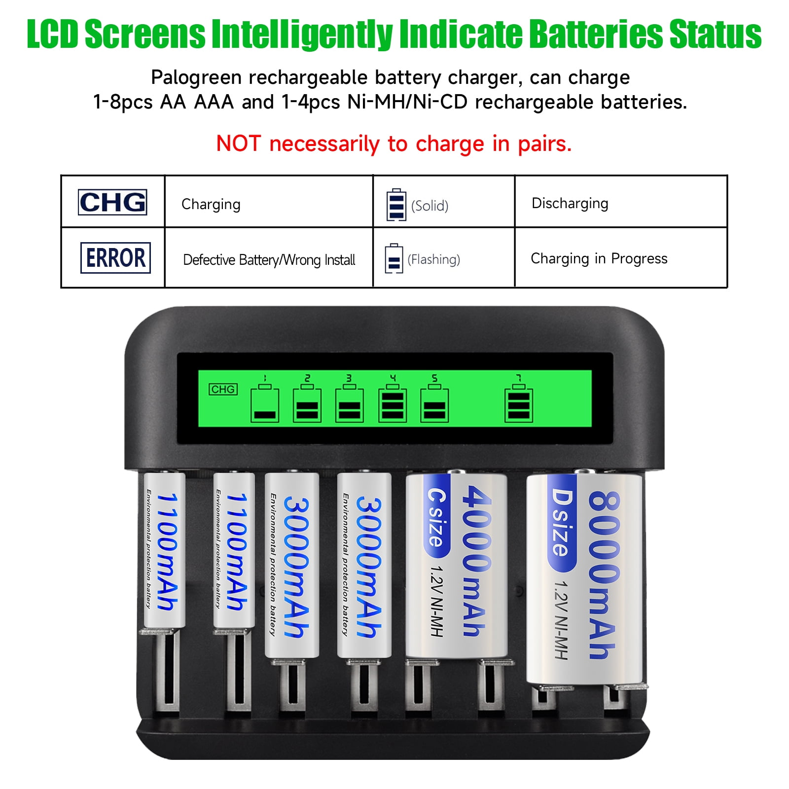 Palogreen 4 D Battery Ni-MH Rechargeable D Batteries 1.2V 8000mAh with 8 Bay Rechargeable Battery Charger For AA AAA C D Size Ni-MH Batteries