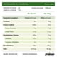 thumbnail image 4 of Prebian, Prebi&oacute;ticos, Alimenta tus Probi&oacute;ticos, Fortalece la Microbiota intestinal, Favorece la Salud Digestiva. Sin Sabor, Keto Friendly., 4 of 5