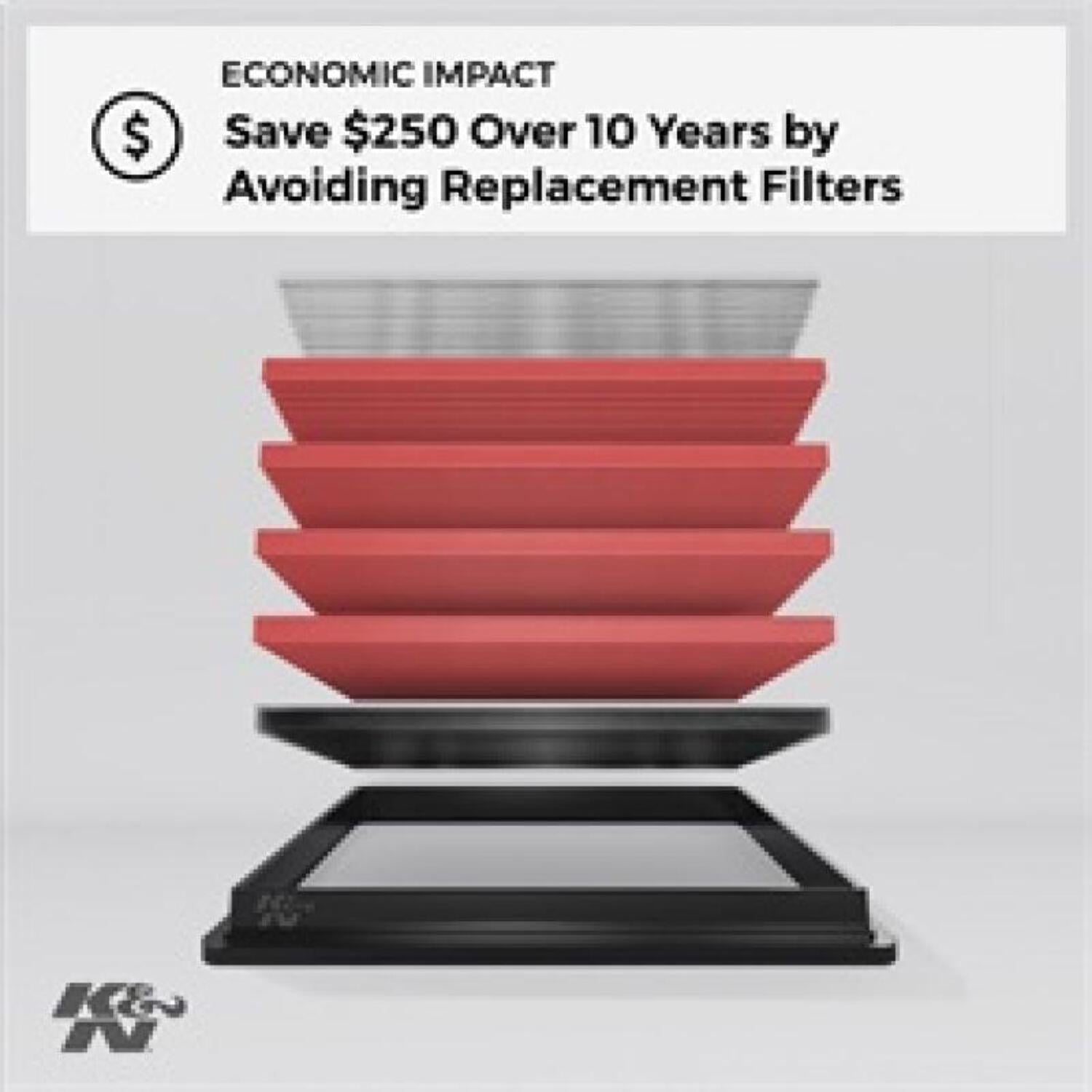 K&N Performance High-Flow Engine Air Filter: Washable, Multi-Layer Protection, Engineered to Boost Horsepower, 33-2254