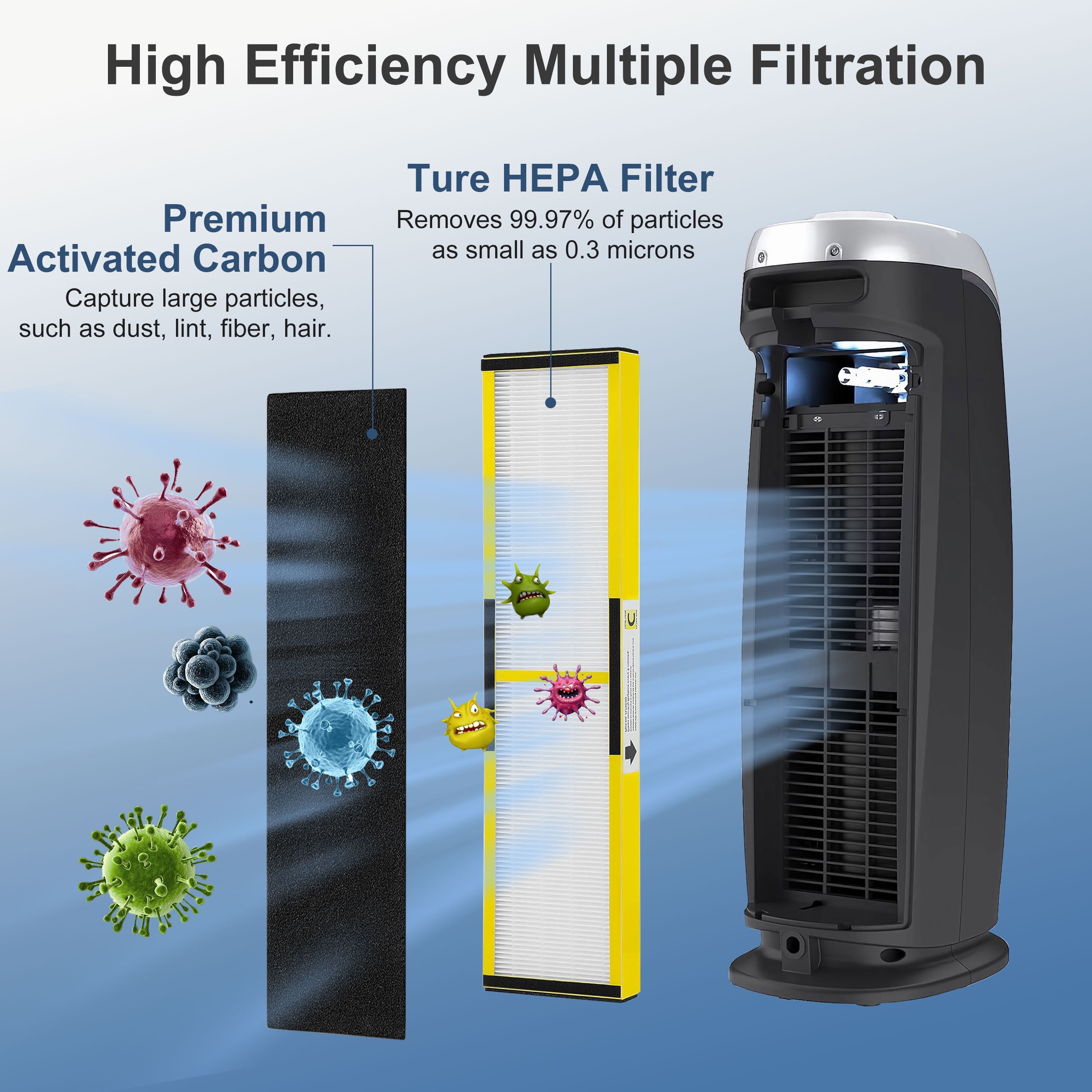 AMI PARTS FLT5000 Filter C True Hepa Replacement for GermGuardian FLT5000 /FLT5111 AC5000 Series Air Cleaners