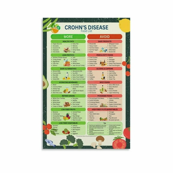Crohn's Disease Diet Food List And Digestive Health Meal Plan Poster Canvas Painting Wall Art Poster for Bedroom Living Room Decor