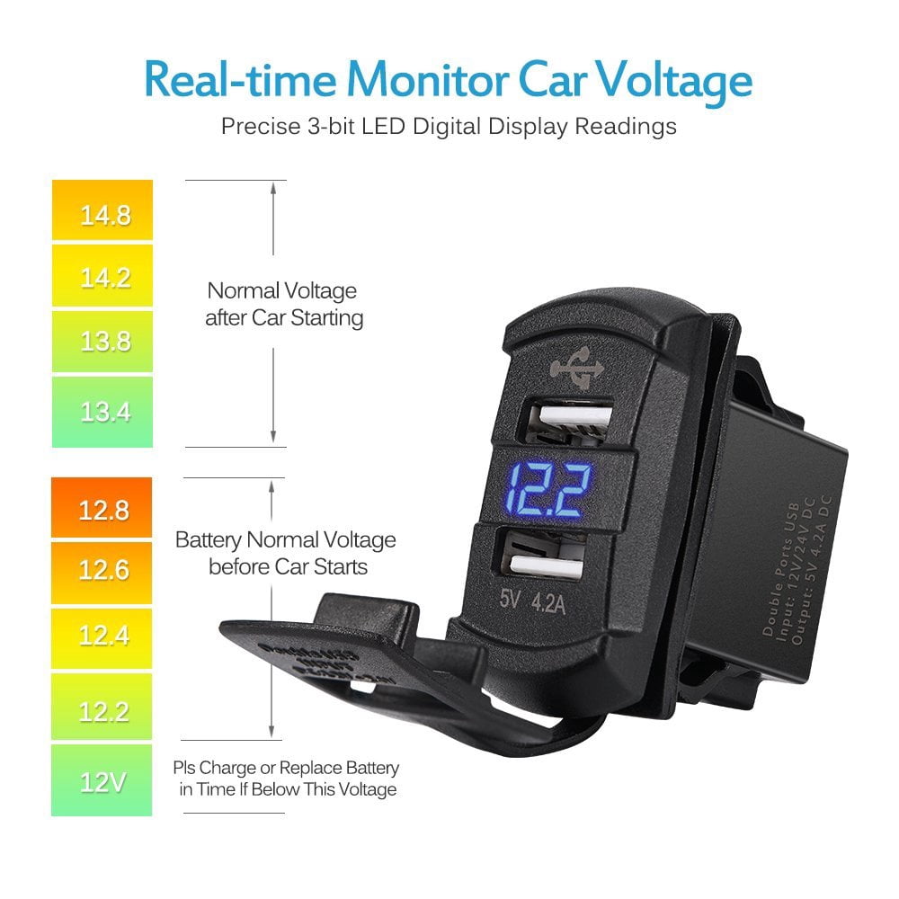 MICTUNING Rocker Style Dual USB Car Voltmeter Monitor with Blue LED Digital Display