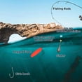 thumbnail image 3 of Narcissus Peg Floats, Fishing Foam Cigar Floats, Fishing Bobber with Pipe Plug, Fishing Floats for Santee Rig, 3 of 6