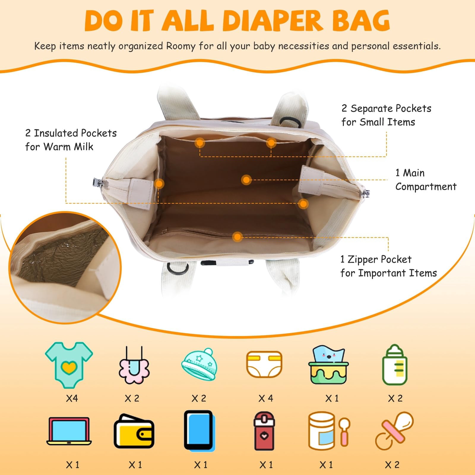 NCY Diaper Bag Tote, Baby Bag for Mom w/6 Pockets Burp Cloth Adjustable Shoulder Strap Detachable Small Bag