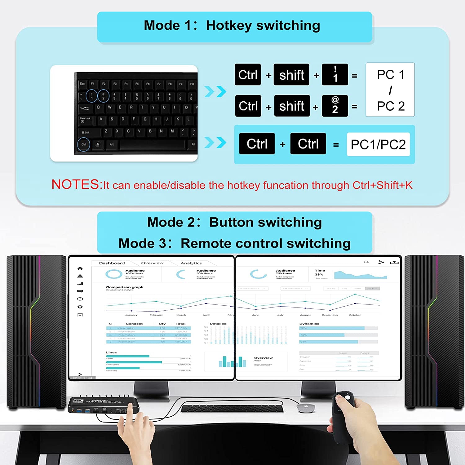 AUBEAMTO 4K 60Hz KVM Switch HDMI 2 Port 2 Monitor HDMI KVM Switch USB 3.0 PC Computer KVM Switch Keyboard Mouse Switcher Box for Laptop,PS4,Xbox