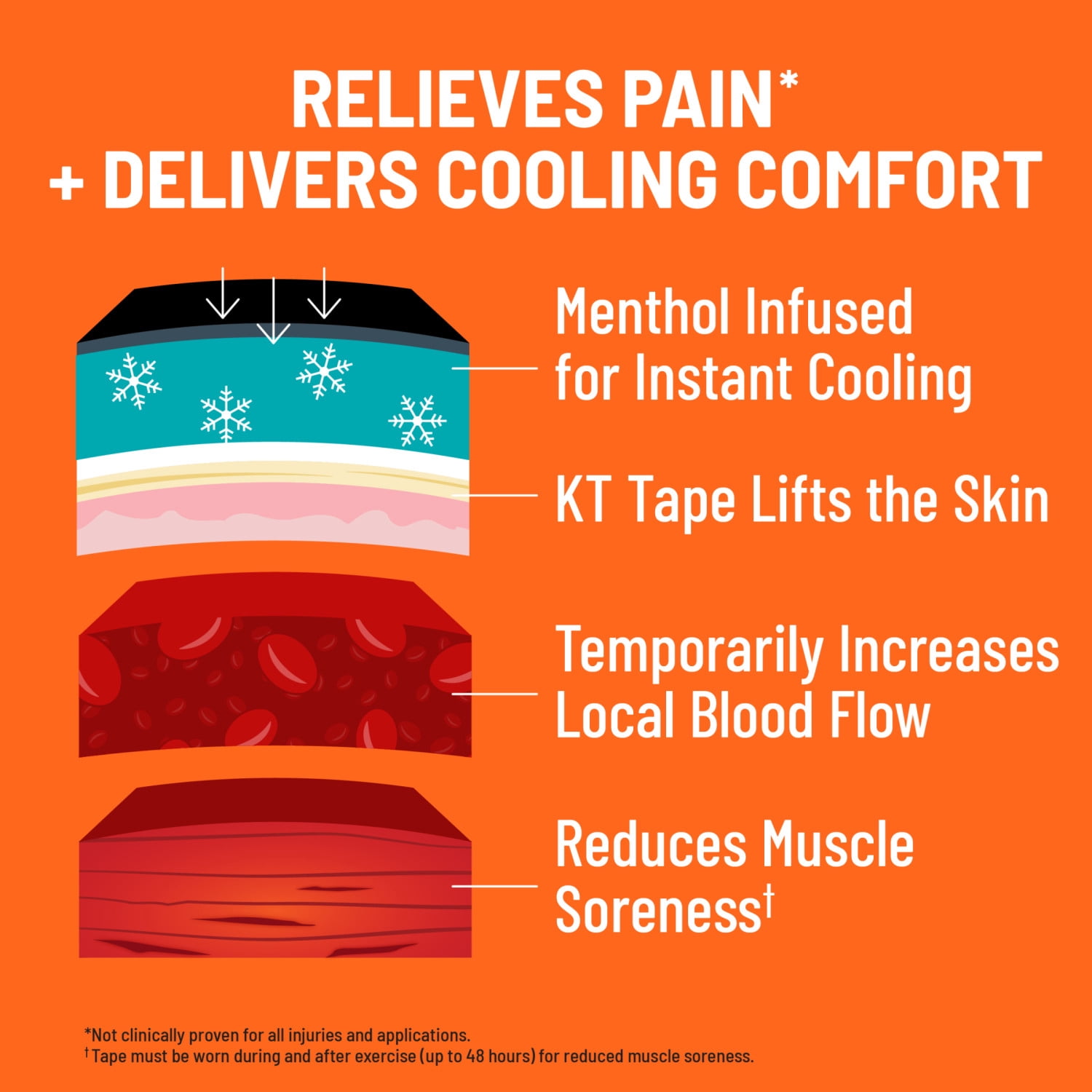 KT Tape Pro Ice Kinesiology Tape with Cooling Menthol for Dual-Action Pain Relief, Black, 20 Count
