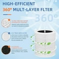 thumbnail image 3 of Core 600S Replacement Filter for Levoit Air Purifier 600s Smart H13 True HEPA Core 600s-rf, White, 3 of 5