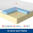 thumbnail image 4 of YRLLENSDAN 10 Inch Medium Firm Feel Queen Memory Foam Mattress, Cooling Gel Infusion CertiPUR-US Certified / Comfy Support Mattress in a Box, White(10 In, Queen), 4 of 7