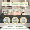 thumbnail image 4 of Ottomanson Twin 13" Eurotop Hybrid Mattress, Firm Memory Foam, Fiberglass-Free, Bed in a Box, 4 of 8