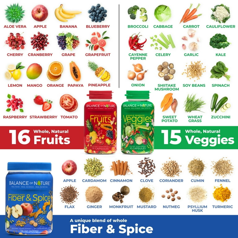 foods-with-fiber-visitchile-cl