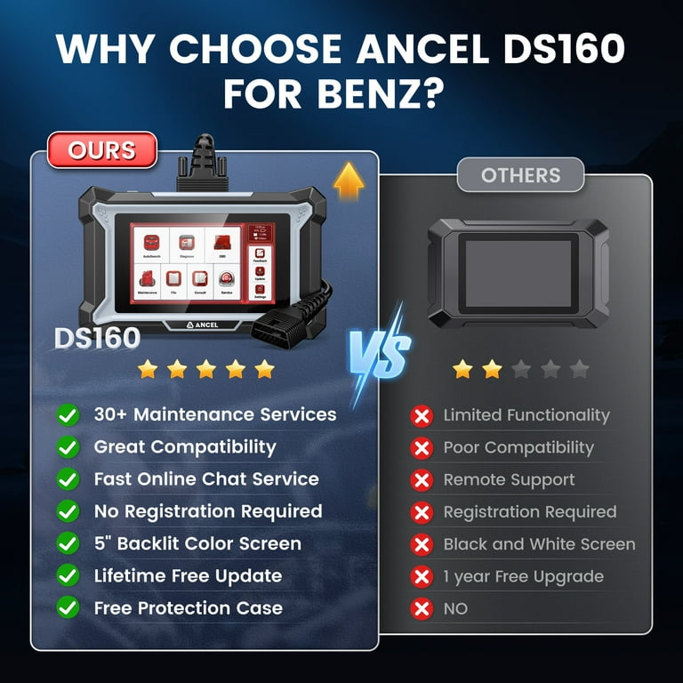 ANCEL OBD2 Scanner Car Diagnostic Tool, Bi-Directional Scan Tool