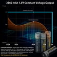 thumbnail image 4 of Rechargeable AA Batteries 4 PCS Rechargeable AA Lithium Batteries,2 H USB Fast Charging,Constant Output 1.5V,2960mWh,1000 Cycles Lifespan Lithium AA Batteries, 4 of 4
