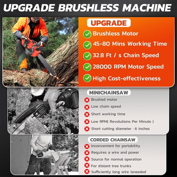 SUSUZI 16-inch Cordless Electric Chainsaw with Brushless Motor, 28,500 RPM, 34.9 FT/S Chain Speed, Includes 2 x 4.5Ah Batteries, 2 Chains,Portable Handheld Wood Cutting Tool