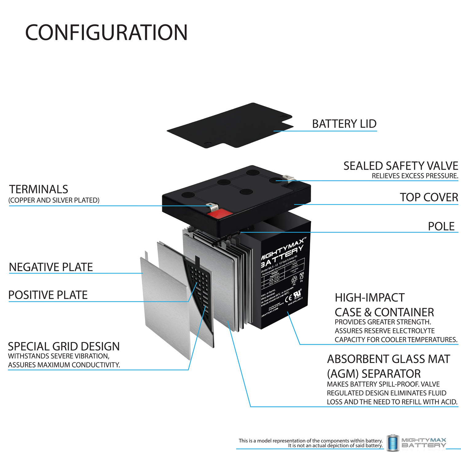 ML5-12 - 12V 5AH SLA Chamberlain 41A6357-1 Garage Door Opener Battery