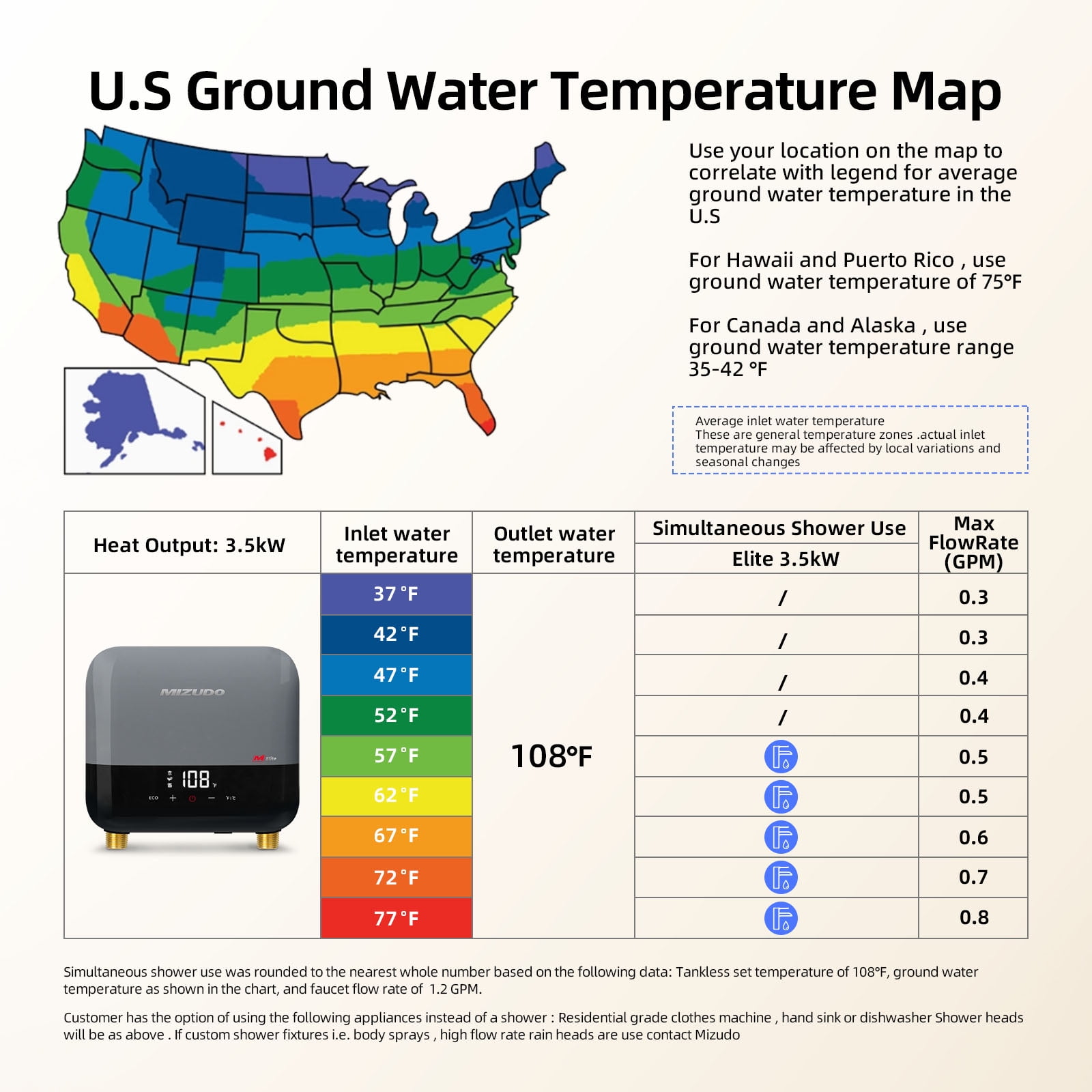 Mizudo Elite 3.5 kW 0.68 GPM 120-Volt Point of Use Tankless Electric Instant Hot Water Heater, Gray