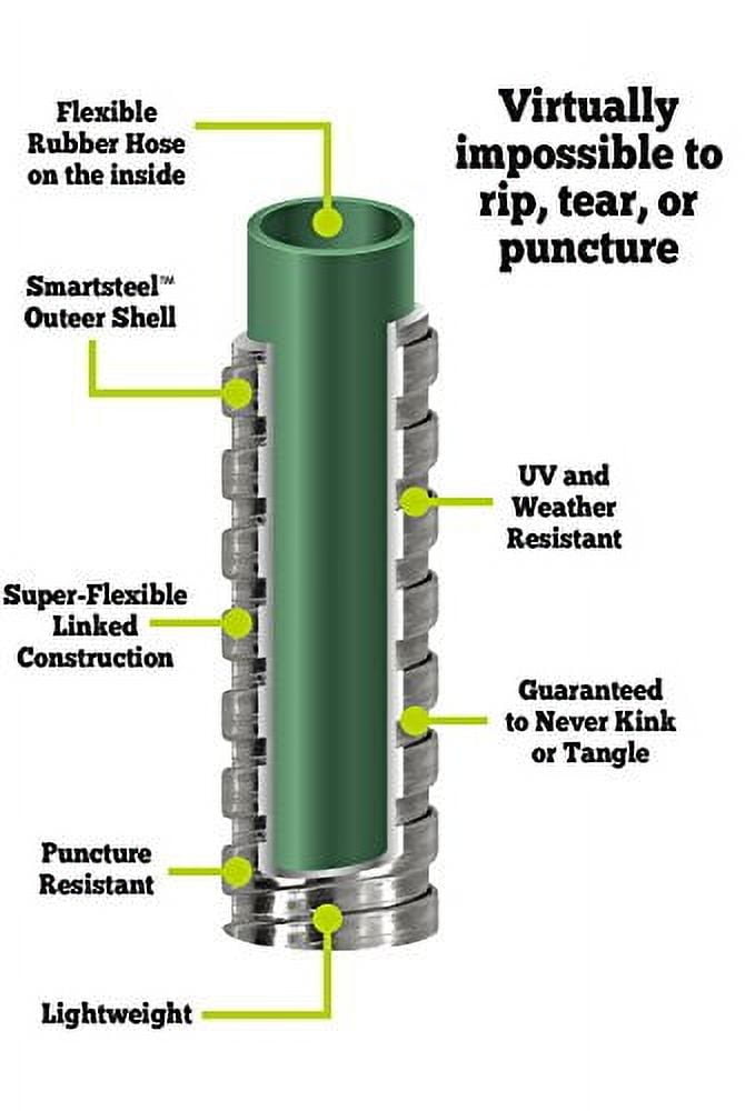 Hose Hero