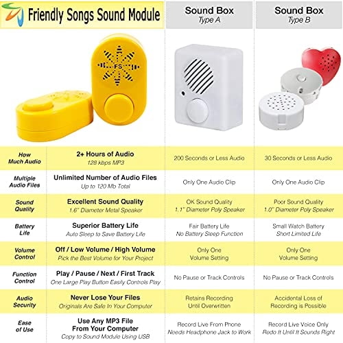 Grabadora de voz Friendly Songs para animales de peluche - 2 horas (72