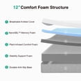 thumbnail image 4 of Novilla Bliss 12 Inch Queen Size Gel Memory Foam Cooling Mattress in a Box + Classic Luxe Queen Platform Bed Frame with Velvet Upholstered Adjustable Headboard, White, 4 of 14