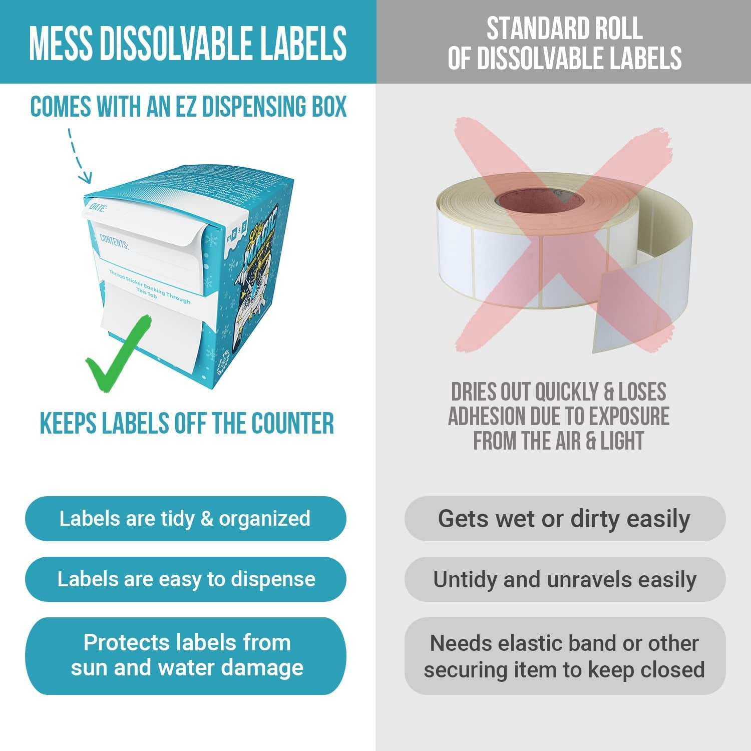 MESS 1x2” Dissolvable Freezer Labels – 500 Removable Food Storage Stickers for Containers, Bottles, Jars