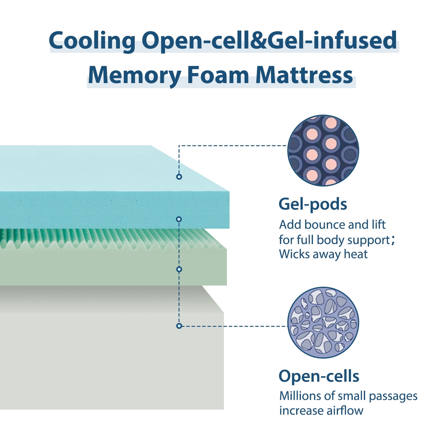 EDX 10 Inch Queen Cooling Gel Memory Foam Mattress CertiPUR US Certified Fiberglass Free Pressure Relief Bed in a Box