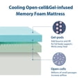 thumbnail image 4 of EDX 12 Inch King Cooling Gel Memory Foam Mattress CertiPUR US Certified Fiberglass Free Pressure Relief Bed in a Box, 4 of 10