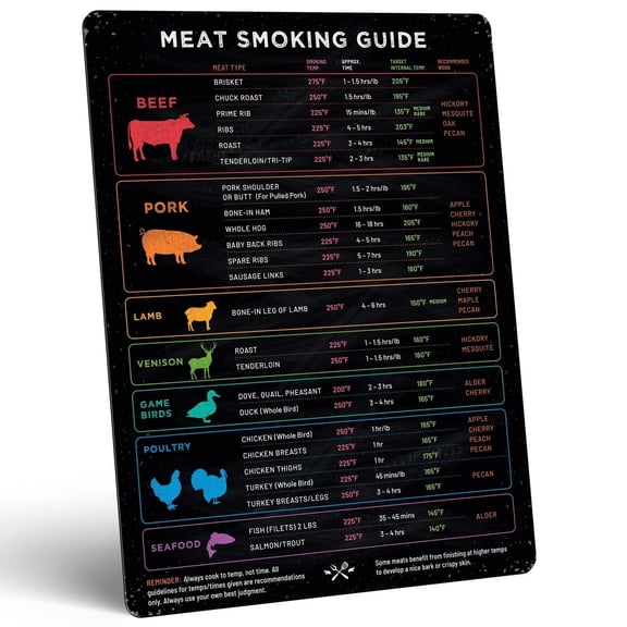Meat Temperature Magnet & BBQ Smoker Guide - Smoker & Pellet Grill Accessorie...