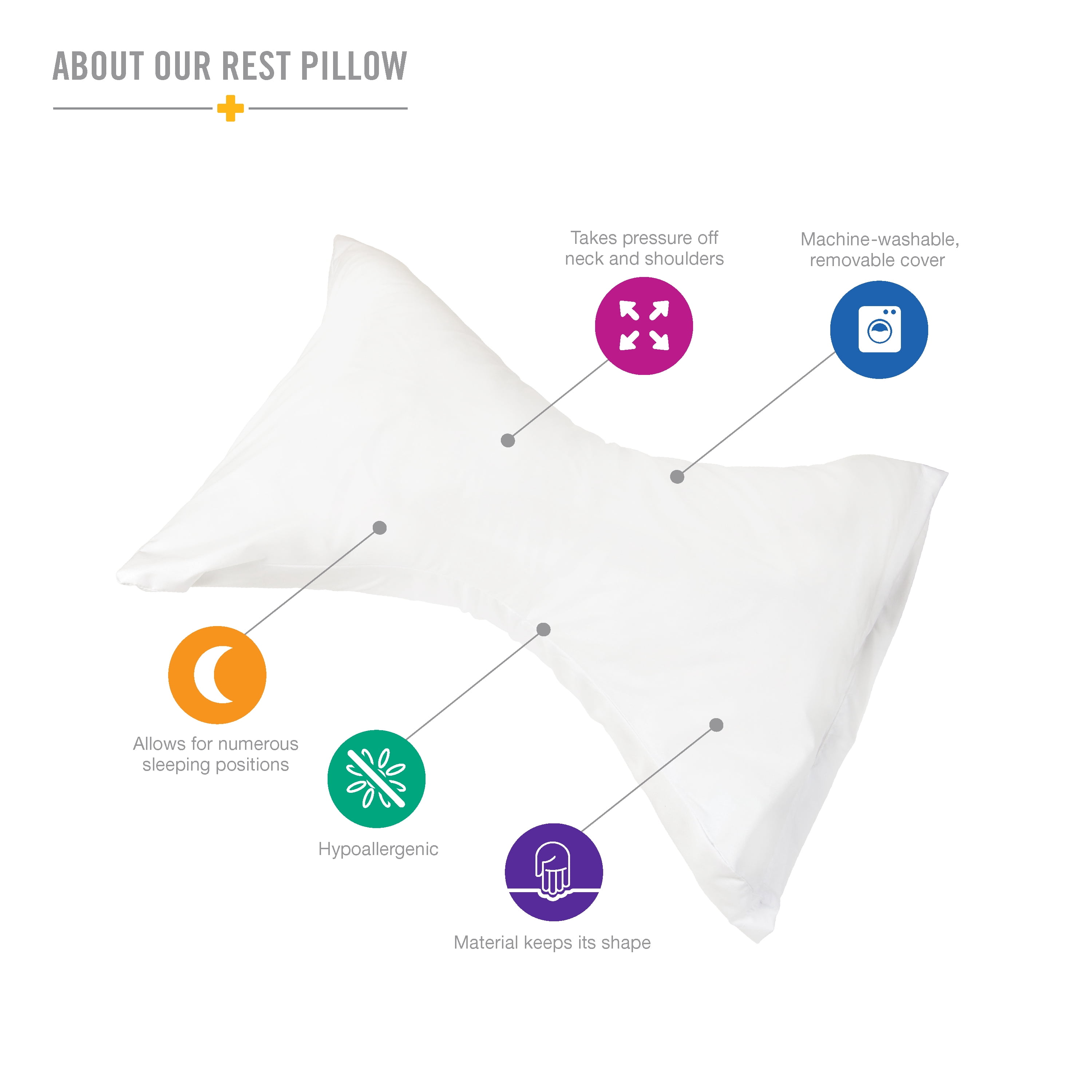 DMI Neck Pillow for Cervical, Neck and Shoulder Support to Relieve Pain and Headaches with Removable Cover, Medium Support, White