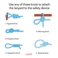 thumbnail image 3 of ISOP Fire Evacuation Device for Pets up to 55 Pounds - Compact Safety Equipment - Rope 50 Feet Incl. - Emergency Survival Kit for Animals (Medium 19", 3 of 8