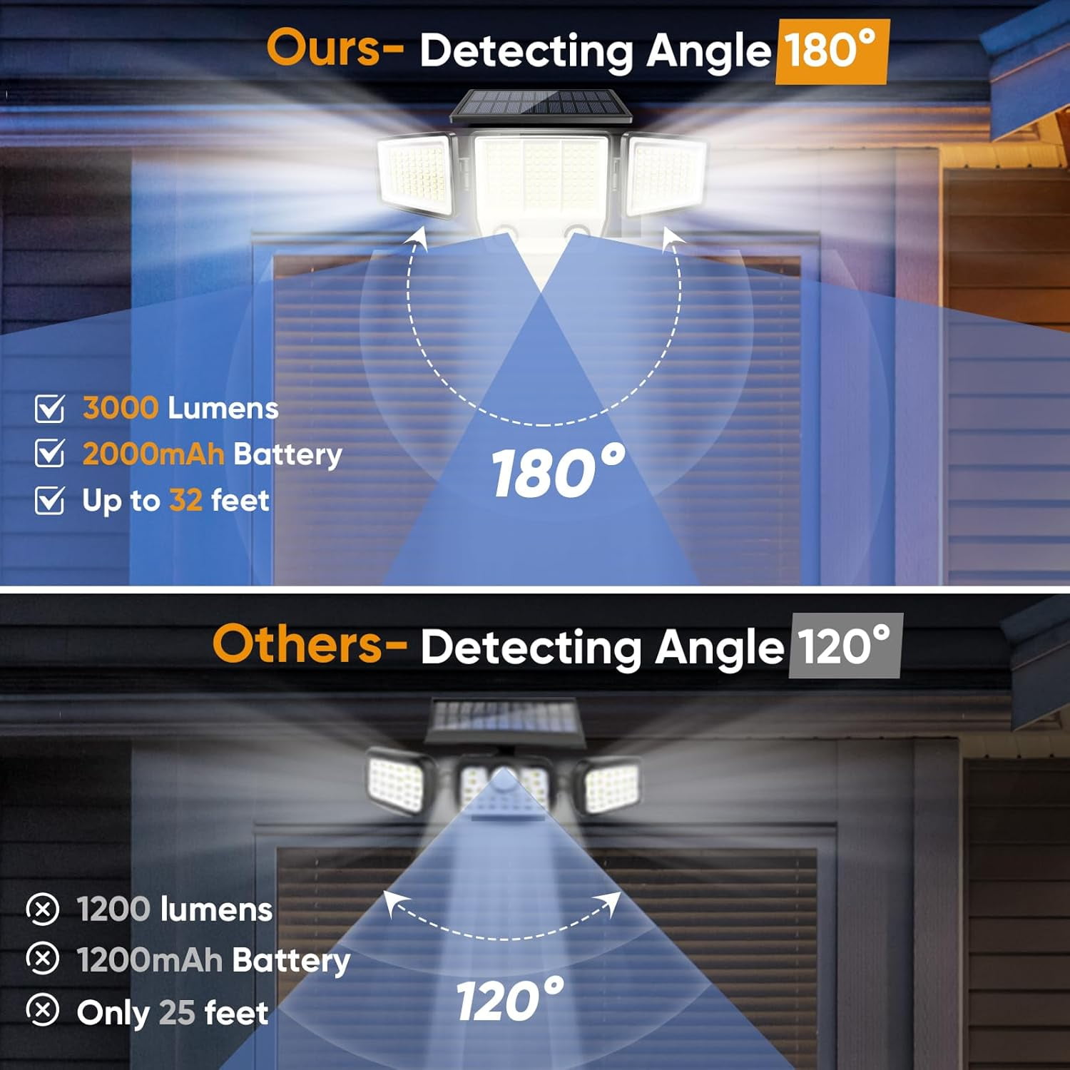 Solar Motion Sensor Outdoor Lights - Waterproof 3000LM 3 Modes Security Lights with 270 Illumination IP65 LED Solar Flood Wall Light for Garden Yard Patio Pathway (3 Pack)
