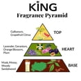 thumbnail image 2 of Pete & Pedro DELUXE FRAGRANCE SAMPLES – Eau De Parfum Colognes, 2.6 ml Each, 2 of 7
