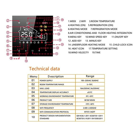For Tuya Smart Wifi Central Air-Conditioning Floor Heating Two-In- Thermostat