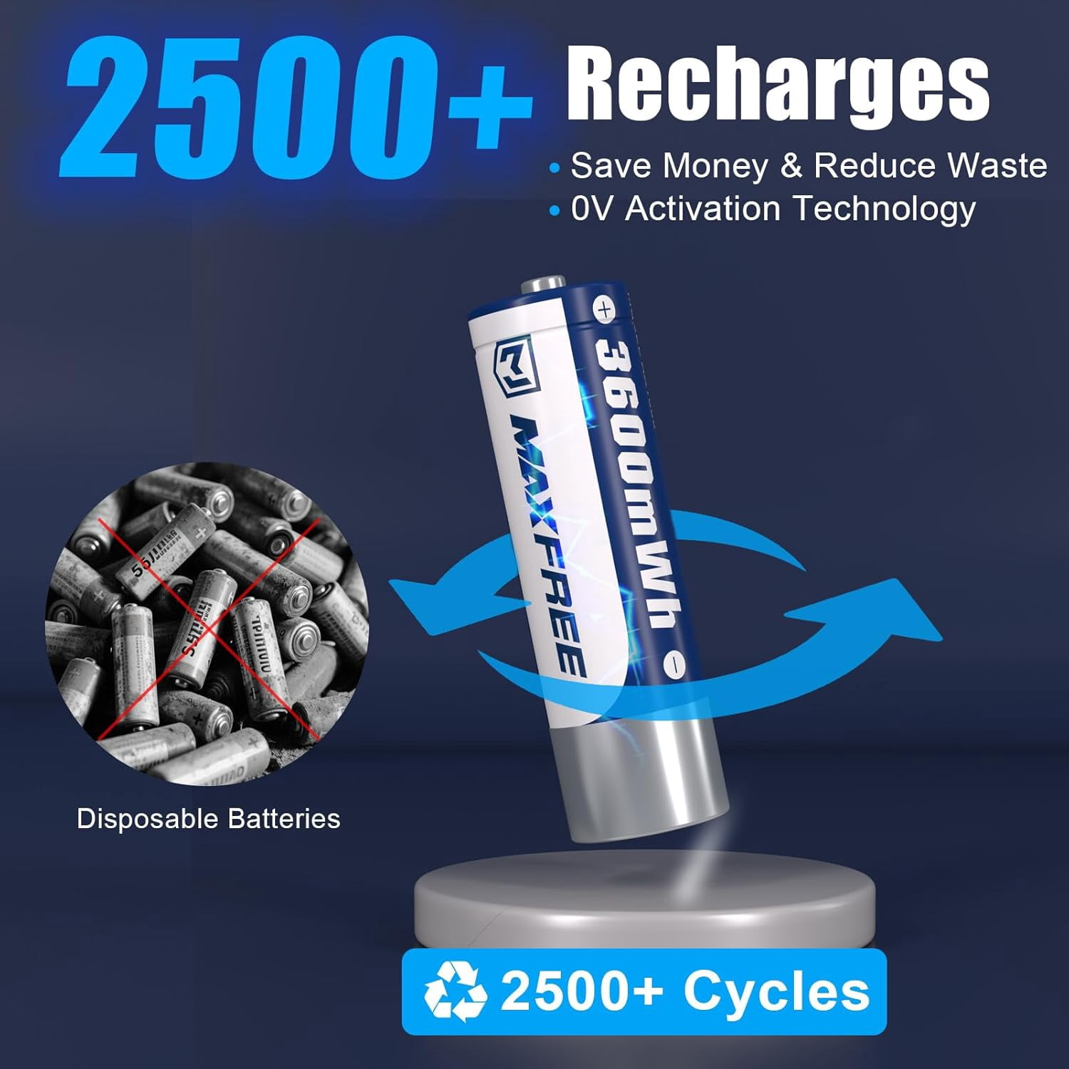 Maxfree 8-Pack Rechargeable Lithium AA Batteries with Charger, 3600mWh 1.5V Long Lasting, LED Display, Fast Charging for Cameras and Toys