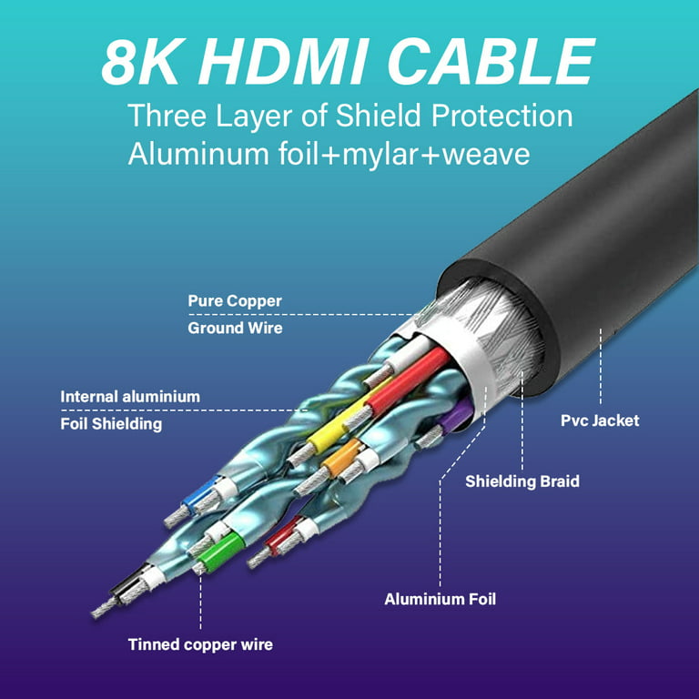 8K HDMI Cable High Speed DisplayPort 2.1 High Resolution Video Support  48Gbps- 30 ft 