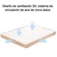 thumbnail image 2 of Colchón Matrimonial Somnia Vera de Espuma 135 X 190 X 13 cm, Ergonómico, Transpirable y Hipoalergénico, 2 of 7