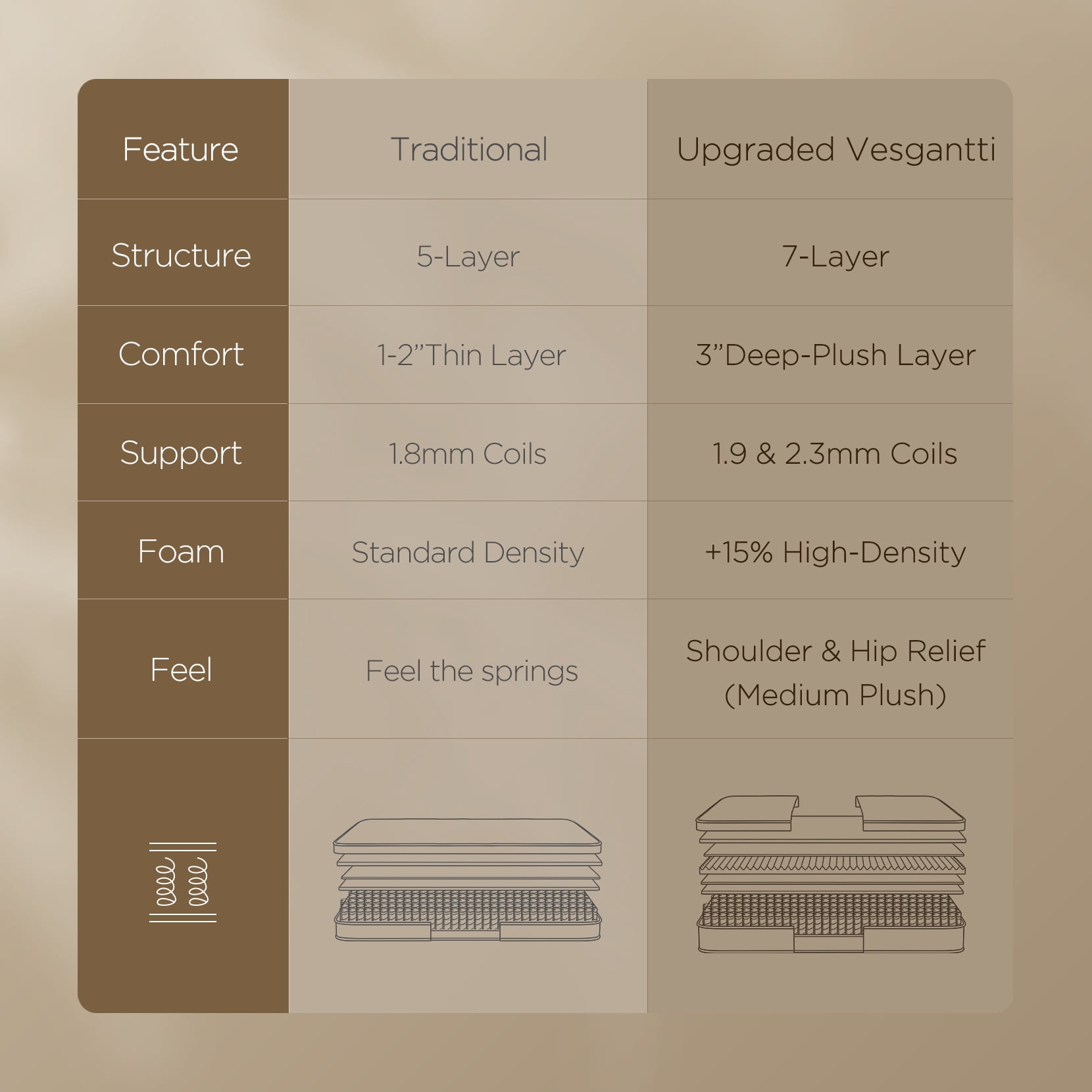 COFUNOK Queen Mattress 12 Inch - Queen Size Mattress Medium Plush Hybrid with Multi-Layer Thick Top, Motion Isolation Pocket Springs for Side Sleepers, Back Pain Relief, CertiPUR-US