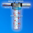 thumbnail image 5 of 20" Big Blue Water Filter Purifier System with 5 Micron 4.5 x 20 Sediment Cartridge, 5 of 10