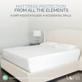 thumbnail image 2 of Luna Mattress Protector - Waterproof Mattress Cover w/ Absorbent Cotton Terry Surface, King, 2 of 7