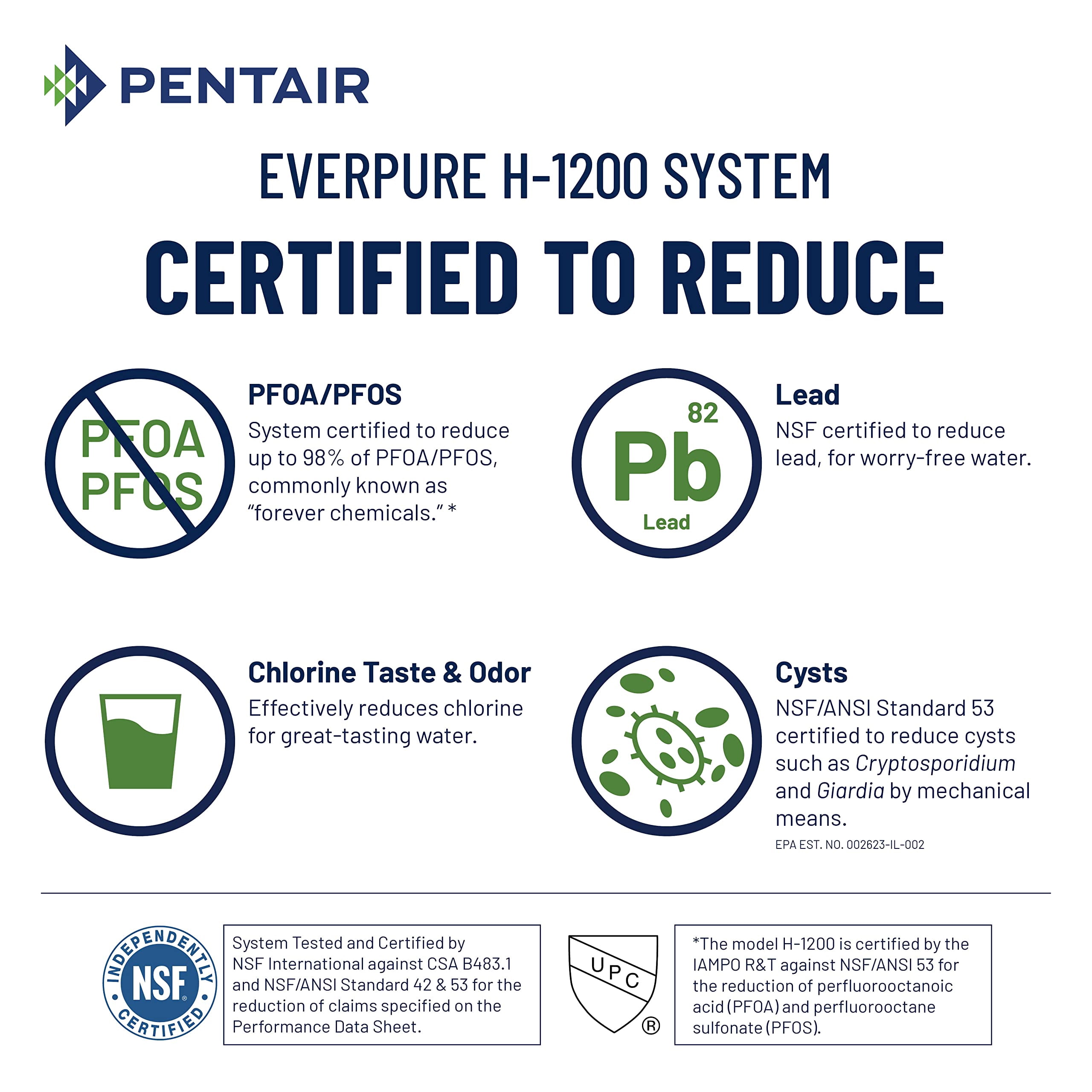 Pentair Everpure H-1200 EV928200 Undersink Drinking Water Dual Filter System