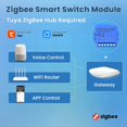 thumbnail image 3 of Apagar la Aplicación Graffiti ZigBee 12/24V DC NONC Apagar Inteligente Portátil ZigBee, 3 of 5